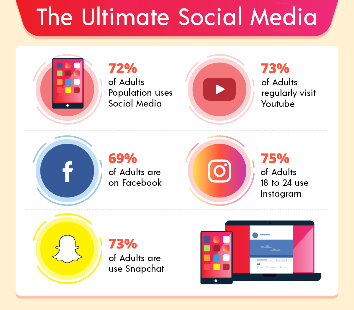 Social Media Marketing Services Lucknow